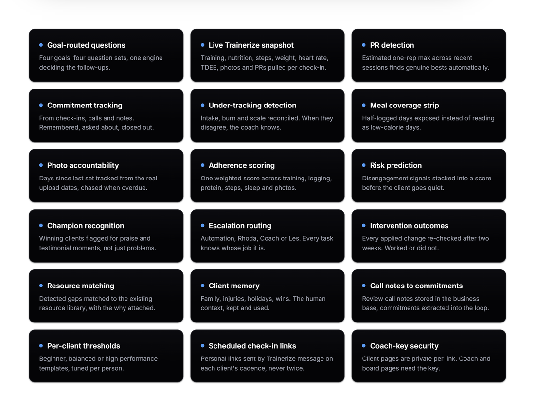 The full feature wall of automatic checks